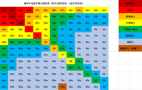 锦标赛生存与征服的终极法则
